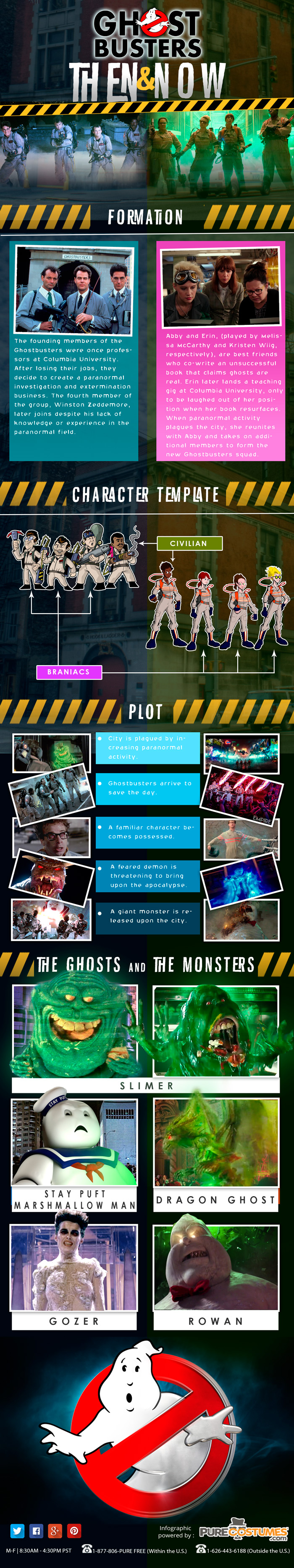 Ghostbusters Infographic