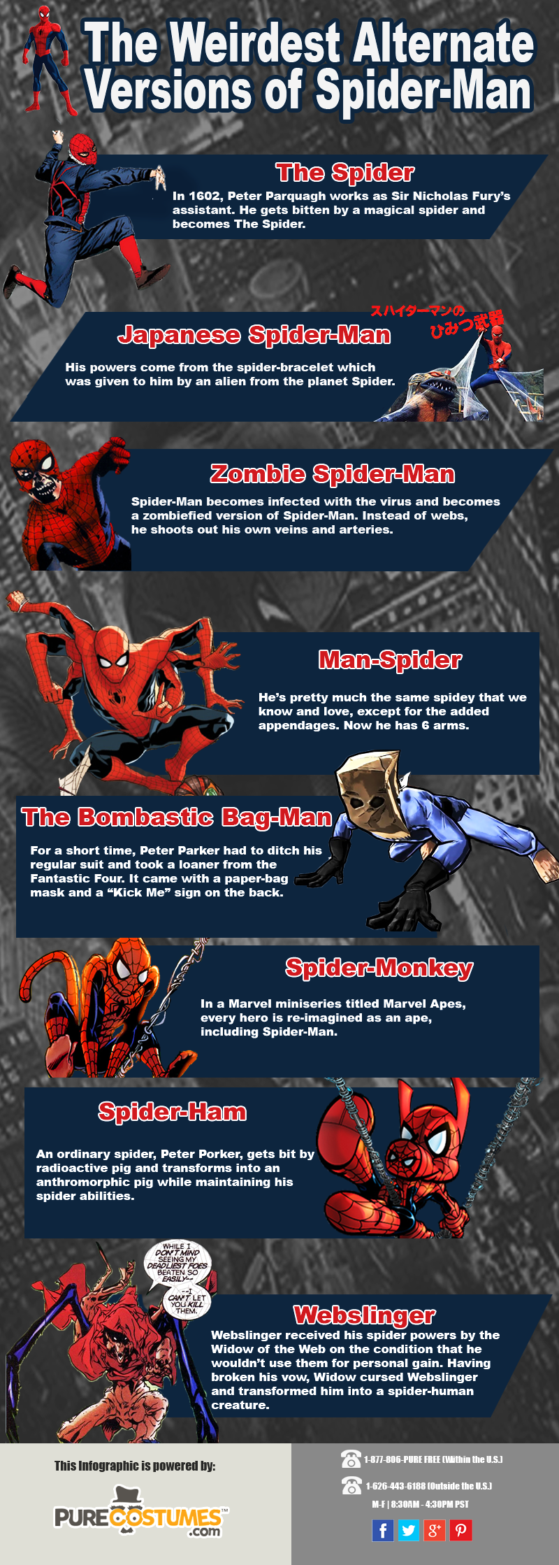 Weirdest Alternate Versions of Spider-Man