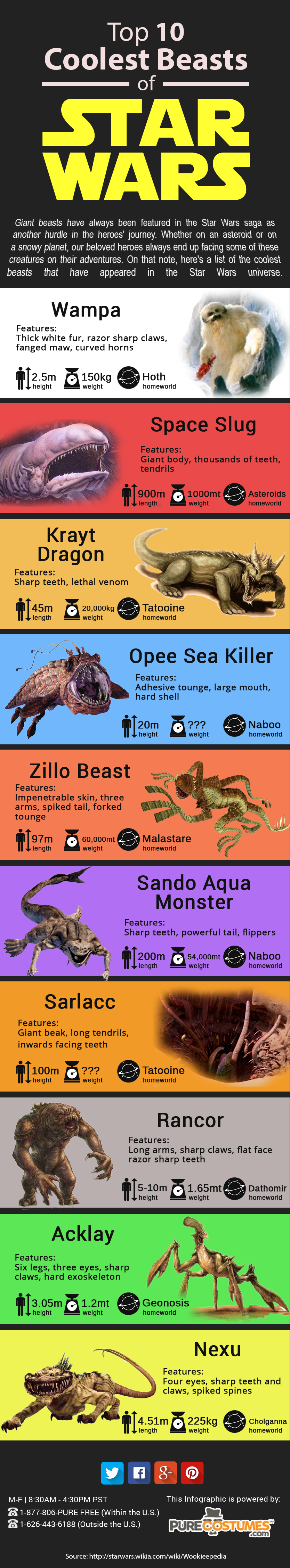 Star Wars Beasts Infographic