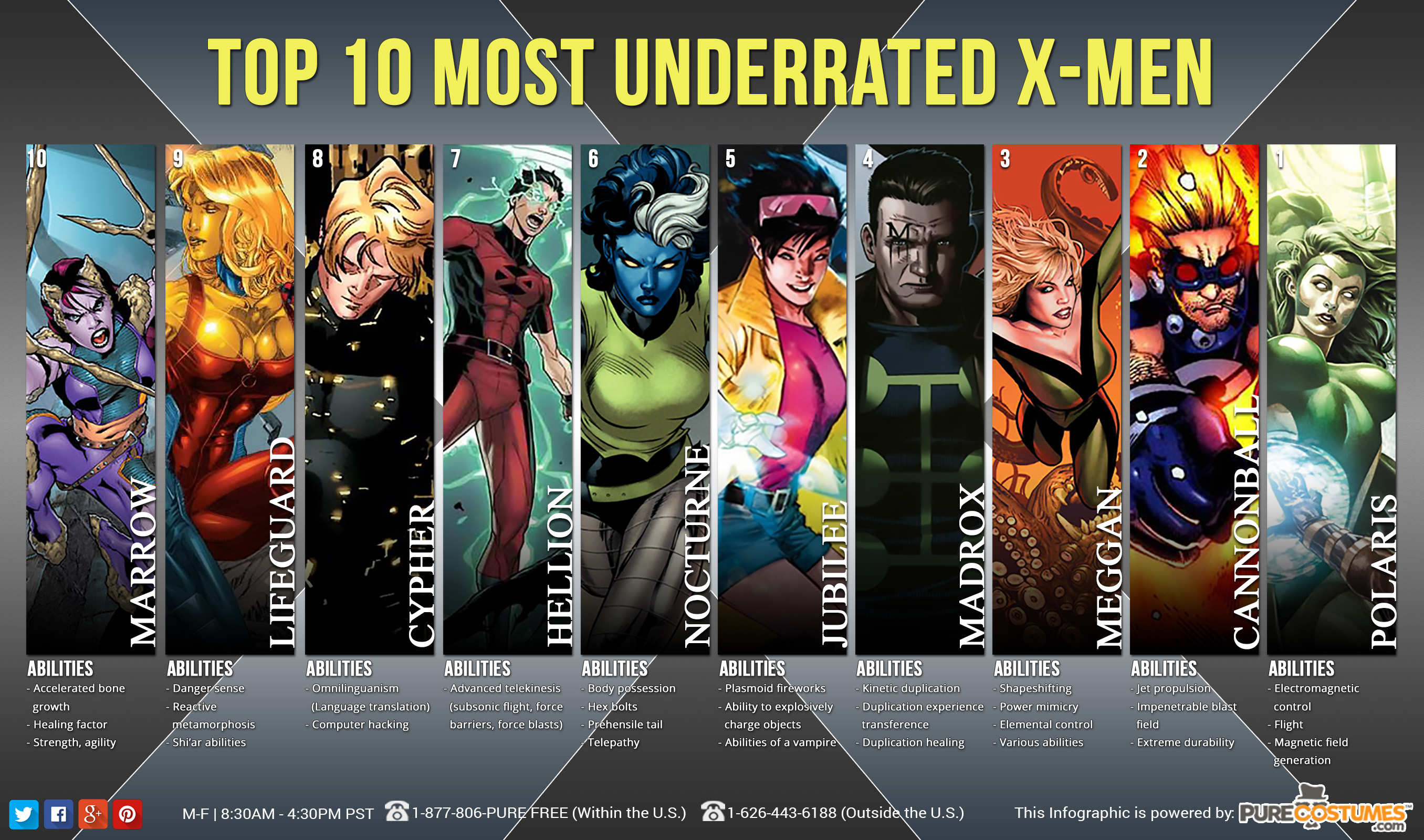 Infographic: The Top 10 Most Underrated X-Men Characters