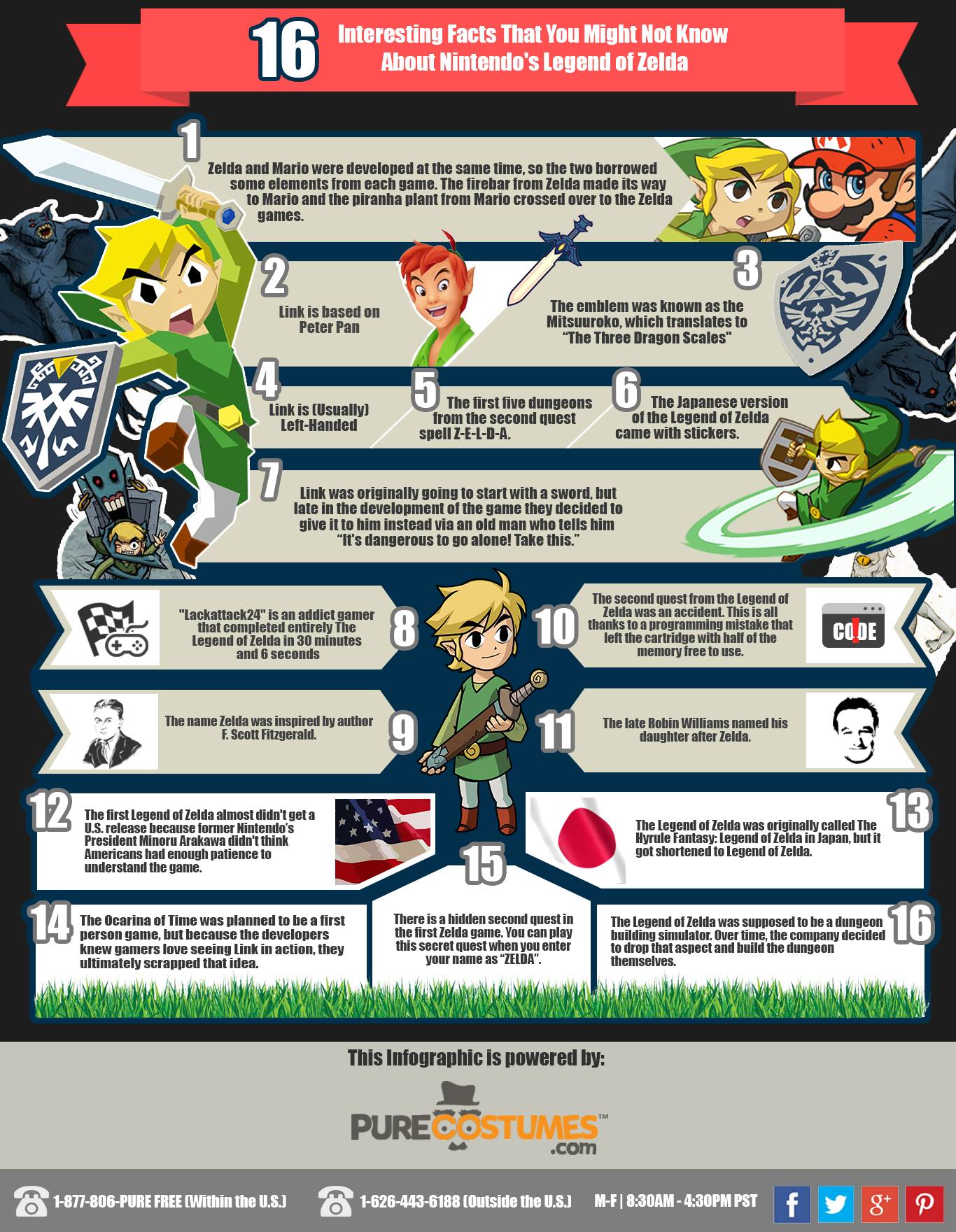 16 Facts You Might Not Know of Zelda