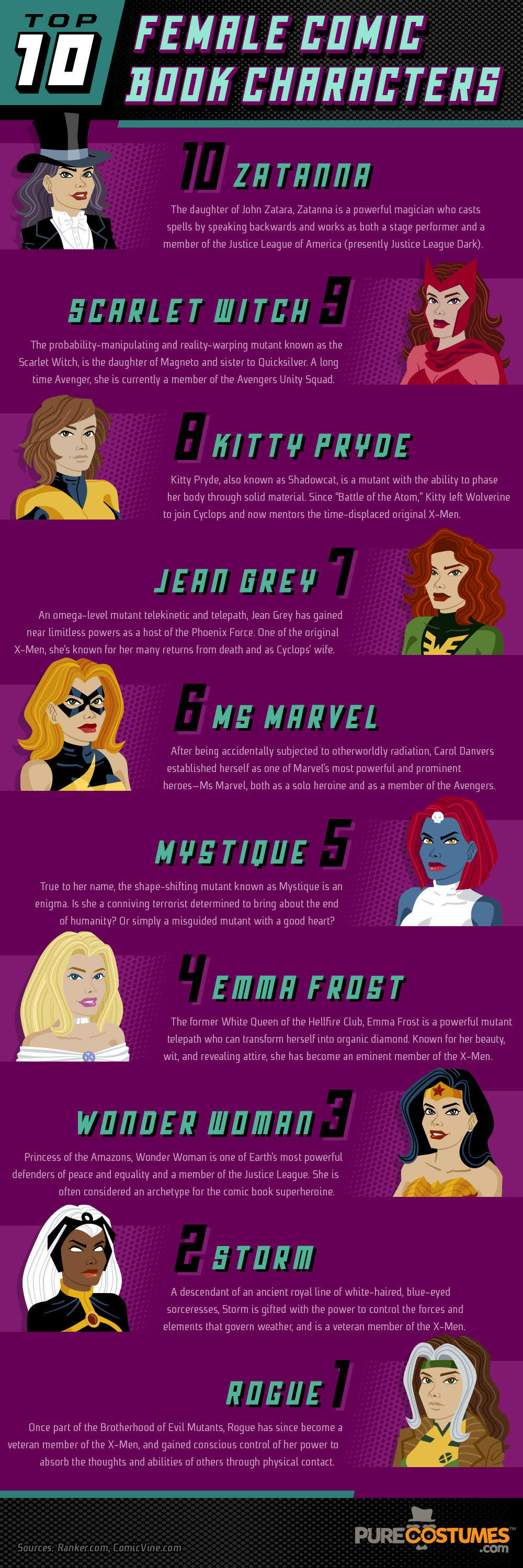 Top-Ten-Female-Comic-Book