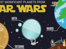Star Wars Planets