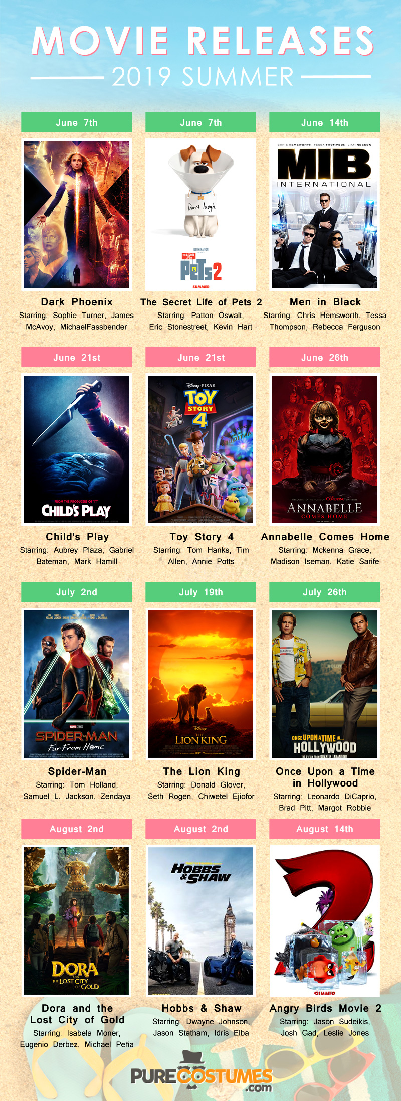 Summer 2019 Movie Releases Infographic